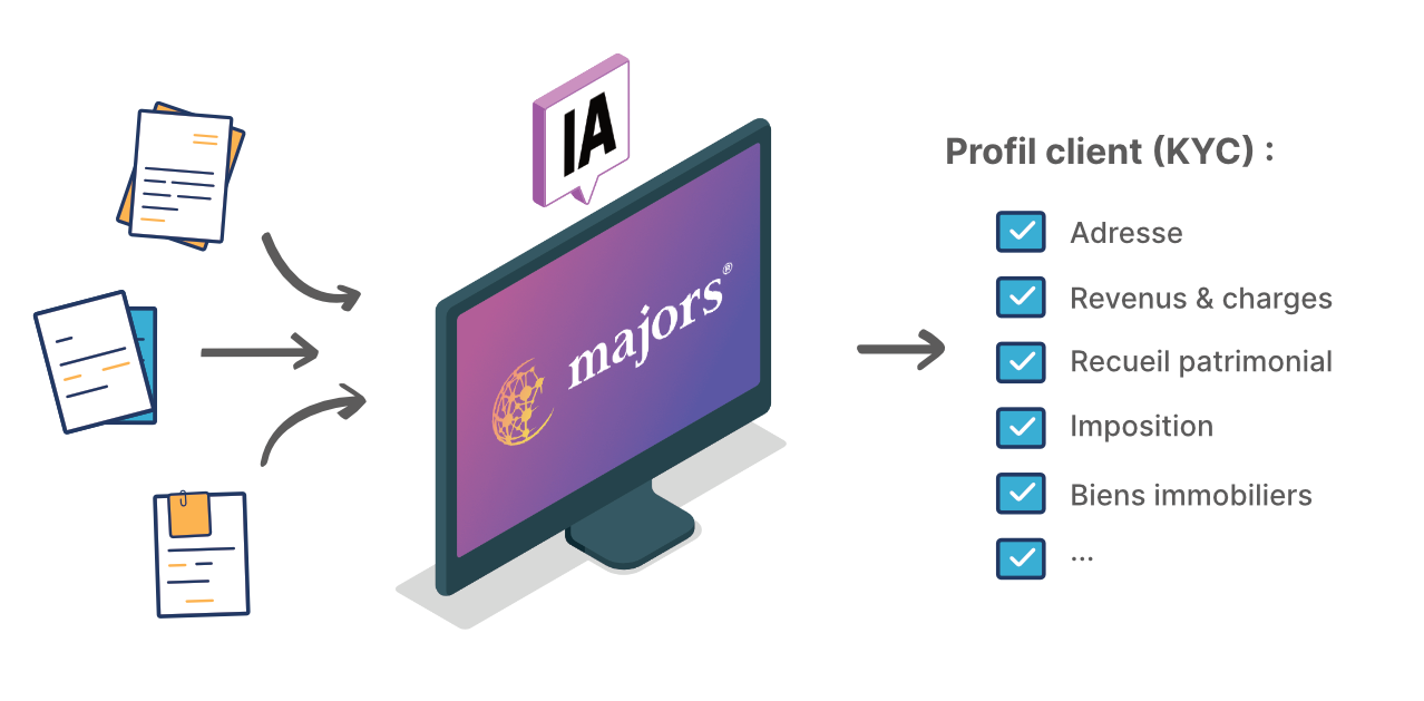 Importation intelligente